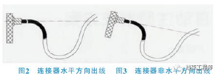 新能源车高压线束设计方法流程与布置要求的图5